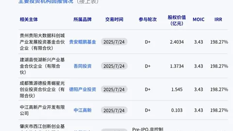 10月3日山西、河北、山东服务区充电高峰预警：48站点迎繁忙充电需求终极指南